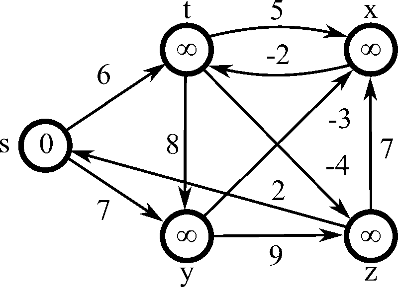 CS 4820